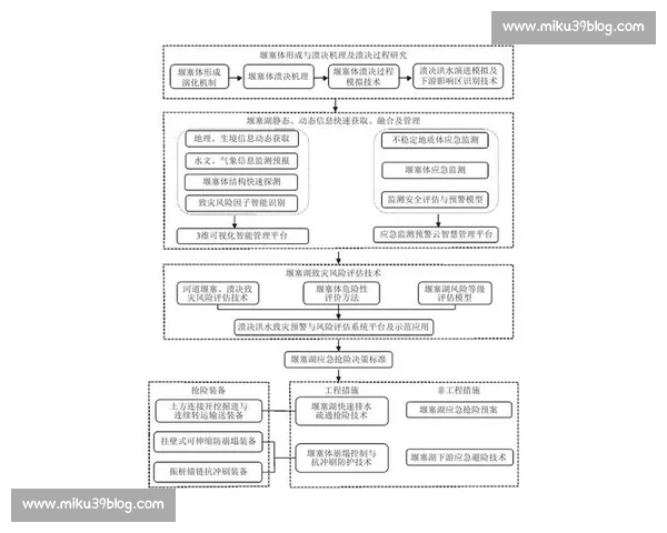 现代竞技体育技战术演进路径与实战效能深度解析比赛决策优化机制研究 - 副本