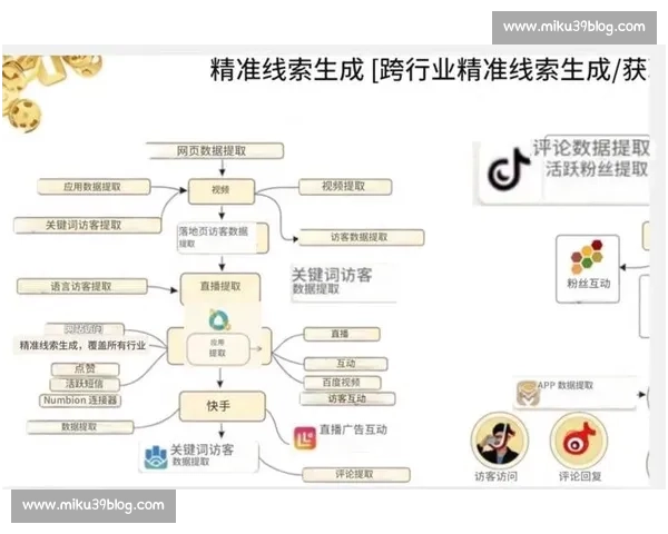 直播平台兴起:如何通过创新内容与互动模式吸引年轻用户并提升用户粘性