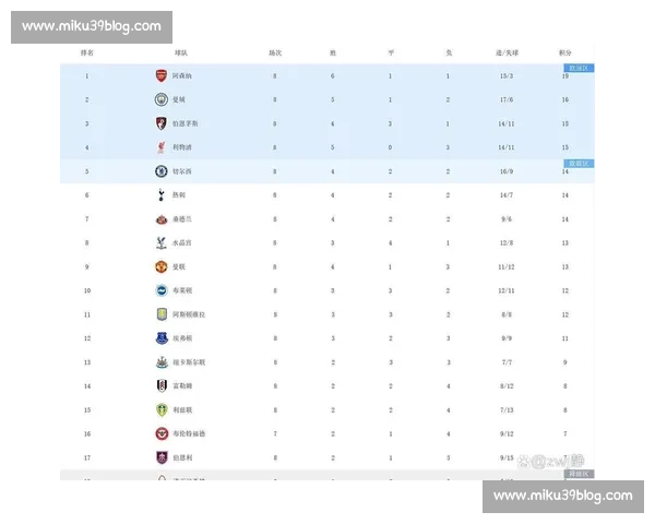 积分榜格局变化透视赛季竞争走势与强队崛起密码解析当前联赛风云 - 副本 - 副本